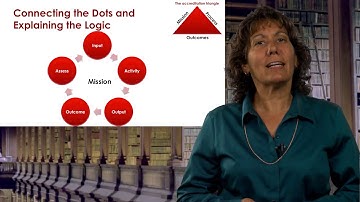 13 - Logic Models, Linking Standards 1.3 and 5.1