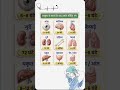 Organ Viability After Death 🫁 #OrganDonation #HumanAnatomy #ytshorts