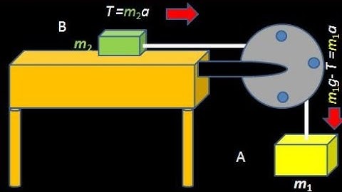 How to understand TENSION AND ACCELERATION IN A STRING(Animated)