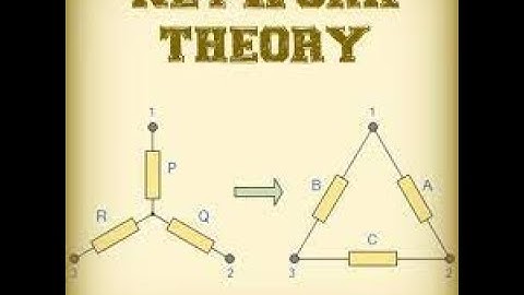 Network theory part 1