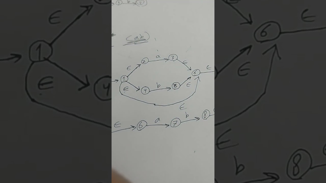 مترجمات جزء 2