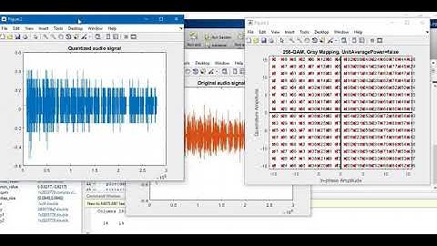 QAM USING MATLAB