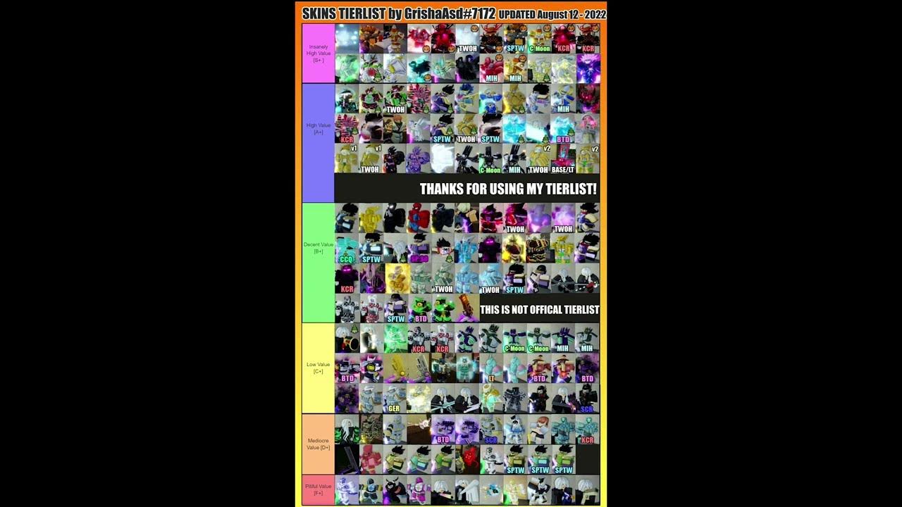 тир лист юба 2023 кирияко