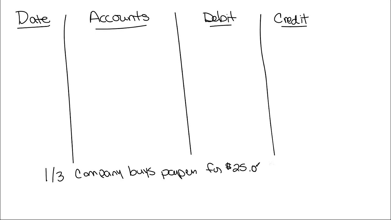 What is a journal entry? YouTube