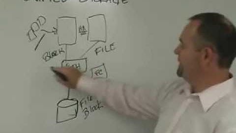 Nexenta Unified Storage