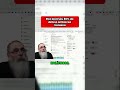 EUA destruiu 80% da defesa antiaérea iraniana