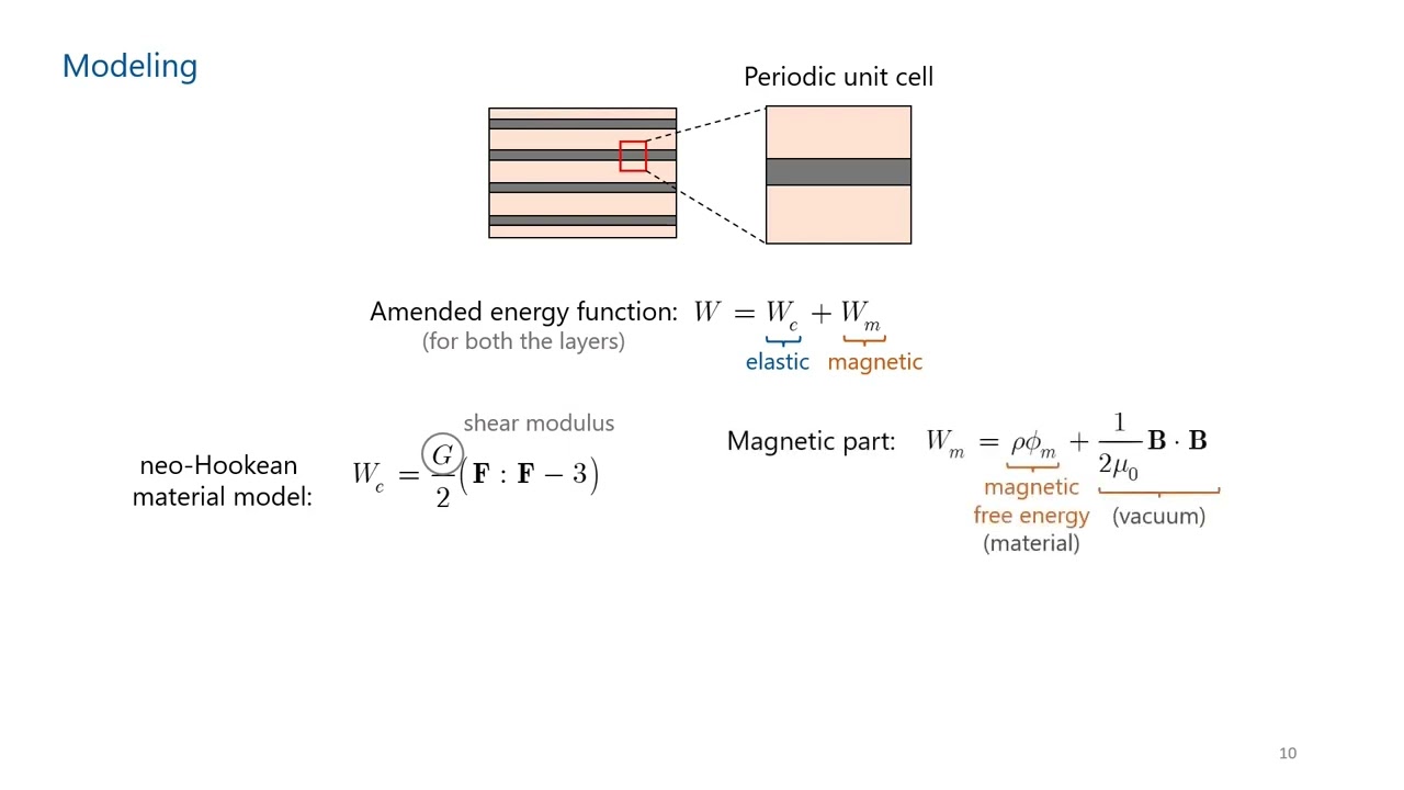 Soft Magnetoactive composites: deformations, microstructure transformations, instabilities