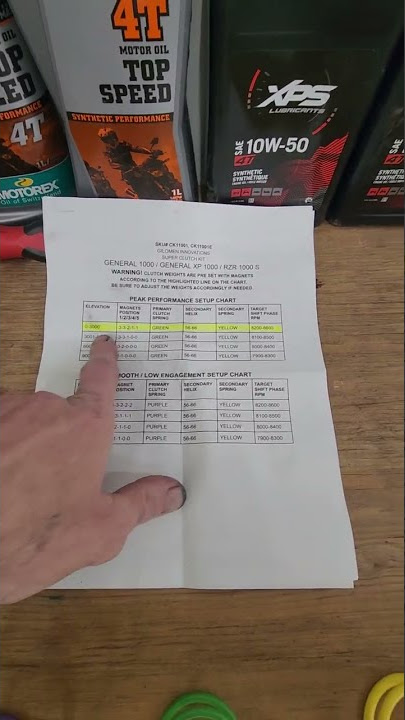 2022 Polaris General **Gillomen Innovations clutch kit**  @montanamountainutv