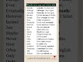 🌟Words you can use every day #englishforbeginners #english #vocabs #languagelearning #dailyenglish