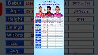 Arshdeep Singh Vs Bhuvneshwar Kumar Vs Trent Boult Ipl Bowling Comparison arshdeepsingh shorts