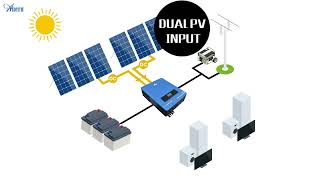 Hybrid Solar Inverter EX-Pro 7.2KW-10.2KW