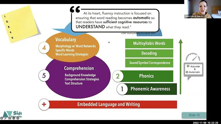 Science of Reading: Importance of Fluency for Comprehension