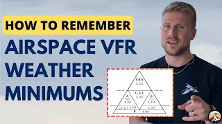 How to Remember Airspace VFR Weather Minimums - For Student Pilots