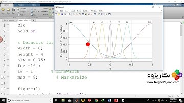 Fuzzy controller طراحی کنترلر فازی