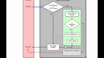 JSP Chapter 1 - Introduction