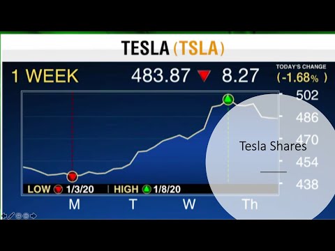 Could Tesla Stock