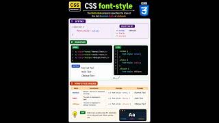 CSS Font Style Property Explained 🔥 #shorts #css #fontstyle #html #frontend #cssshorts