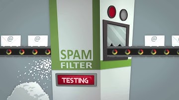 Litmus Email Previews in a Nutshell