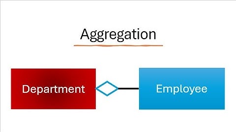 How to apply Aggregation in Object Oriented Programming