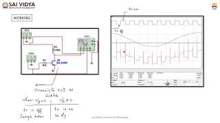 Experiment 5: PULSE SAMPLING AND RECONSTRUCTION