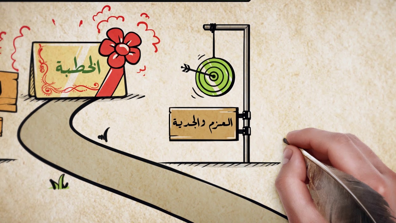 أحكام الخِطبَة للزواج - فقه الأسرة - موقع الدرر السنية