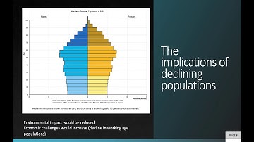 Projections of Future Population Growth