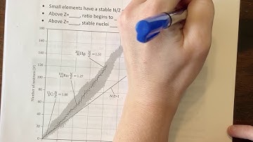 Predicting type of Radiation