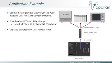 Aparian GEMLan Router