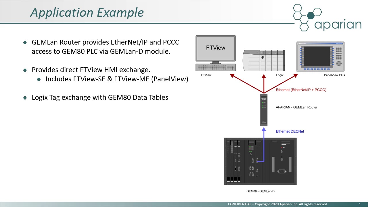 Aparian GEMLan Router - YouTube