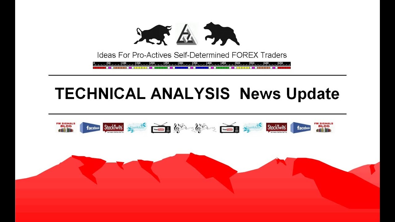 USD/NOK - Quaterly Lows With Pullback Last Week, Start Of This Week Fights With An Upside Trend ?!