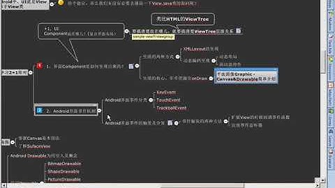 Android 基础UI控件-6.UI开发的2+1法则（界面呈现机制）上