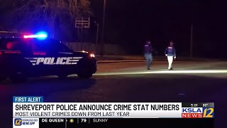 Shreveport Police say violent crimes are down since last year