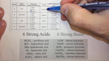 17.2d Making qualitative estimates of pH change