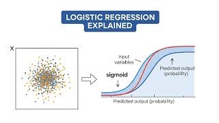 Logistic Regression Explained: Your Gateway to Classification in Machine Learning!