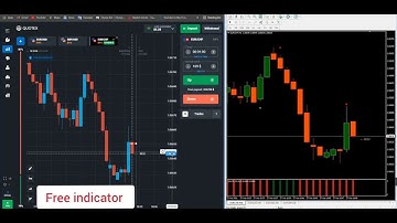 50$- 581$ Compounding indicator for free 😍(Trading King )#mt4 #indicator