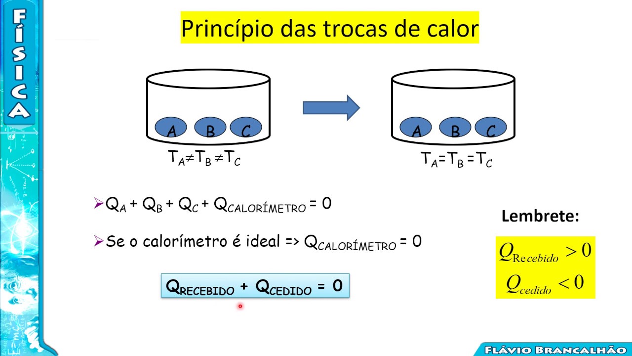 CALORIMETRIA - TROCAS DE CALOR - YouTube