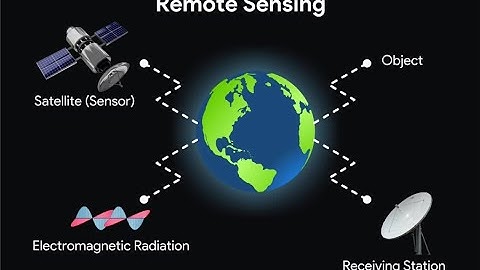 Introduction to Remote Sensing