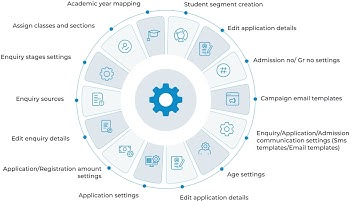 MyClassboard - Admission software
