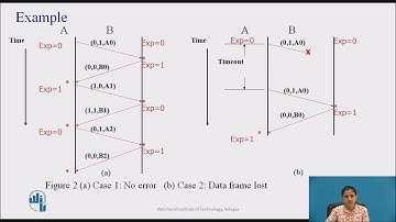 One Bit Sliding Window Protocol