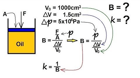 Physics - Mechanics: Stress and Strain (16 of 16) Bulk Modulus: Compressibility of Oil