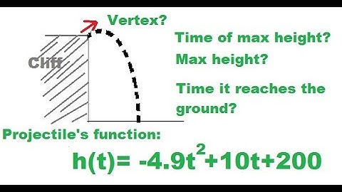 Find the time and height of a projectile. Physics. Kinematics. Vertex or max point