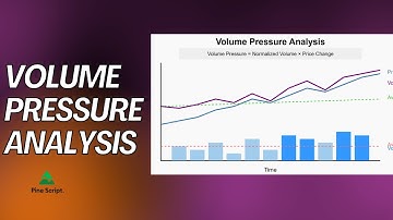 How to Code Volume Pressure Analysis in Pine Script (TradingView)