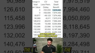 Overfunded VS Regular Whole Life Insurance