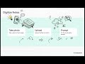 Digitize Notes with Gemini