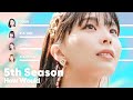 How Would CosmiX sing '5th Season (SSFWL)' (by OH MY GIRL) PATREON REQUESTED