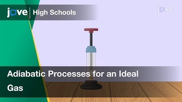 Adiabatic Processes for an Ideal Gas | Physics | Video Textbooks - Preview