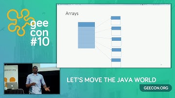 GeeCON 2018: Tobi Ajila - The future of Java