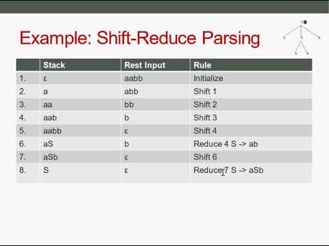 Parsing als Deduktion