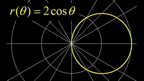 Polar coordinates introduction: coordinates on the polar plane, polar curves, transformation, etc.
