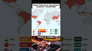These 7 Countries Control HALF the World's Population! 🤯🌏⁉️ #shorts #geography #countries